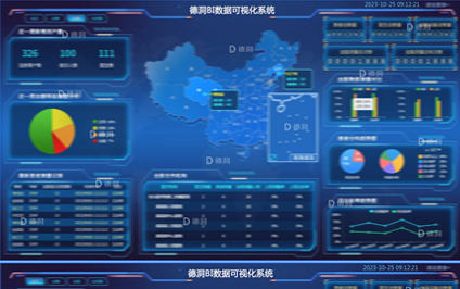 BI数据可视化系统